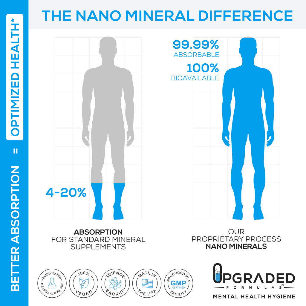 Upgraded 8-Hour Sleep: Clinically Shown To Improve Sleep (32 ct capsules) - Upgraded Formulas®