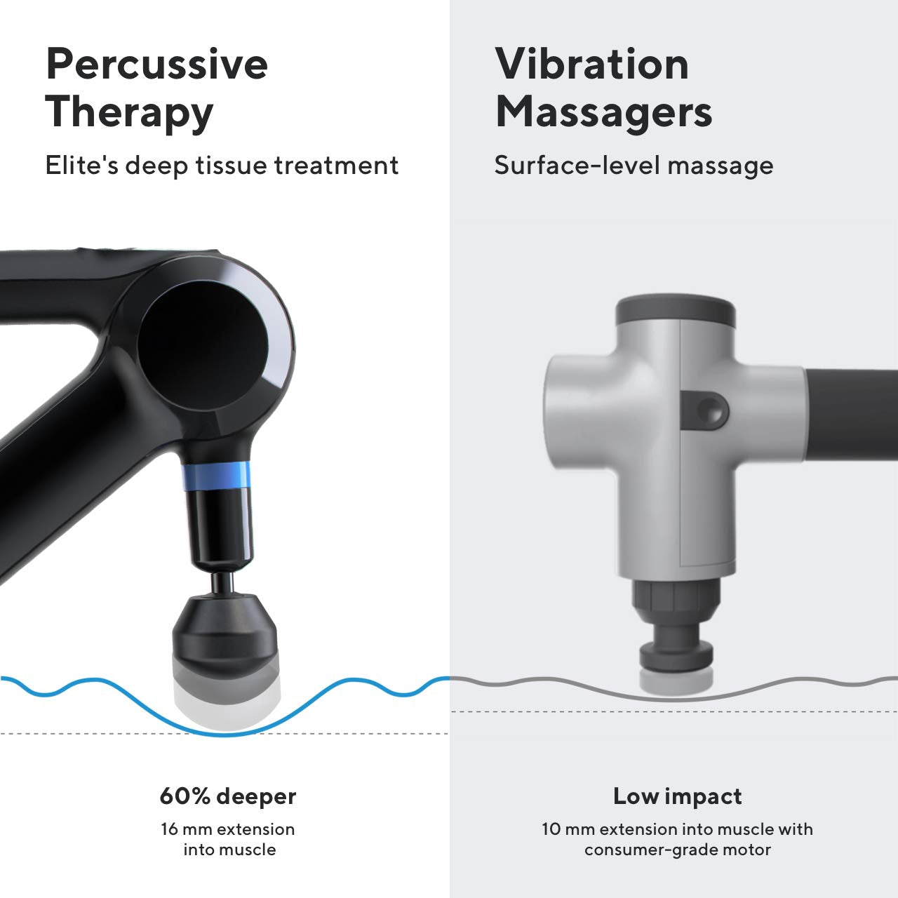 Therabody TheraGun Elite Ultra-Quiet Handheled Percussion Muscle Massager in Black