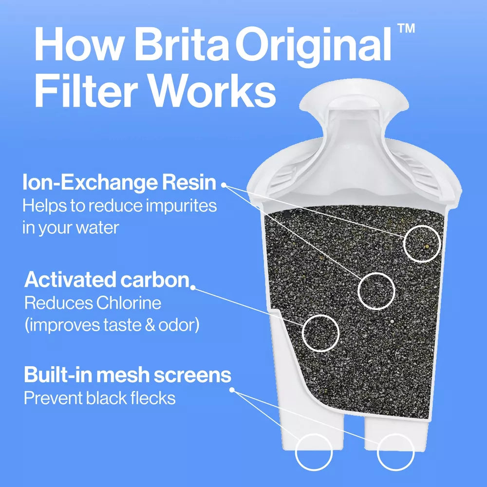 Brita Replacement Water Filter