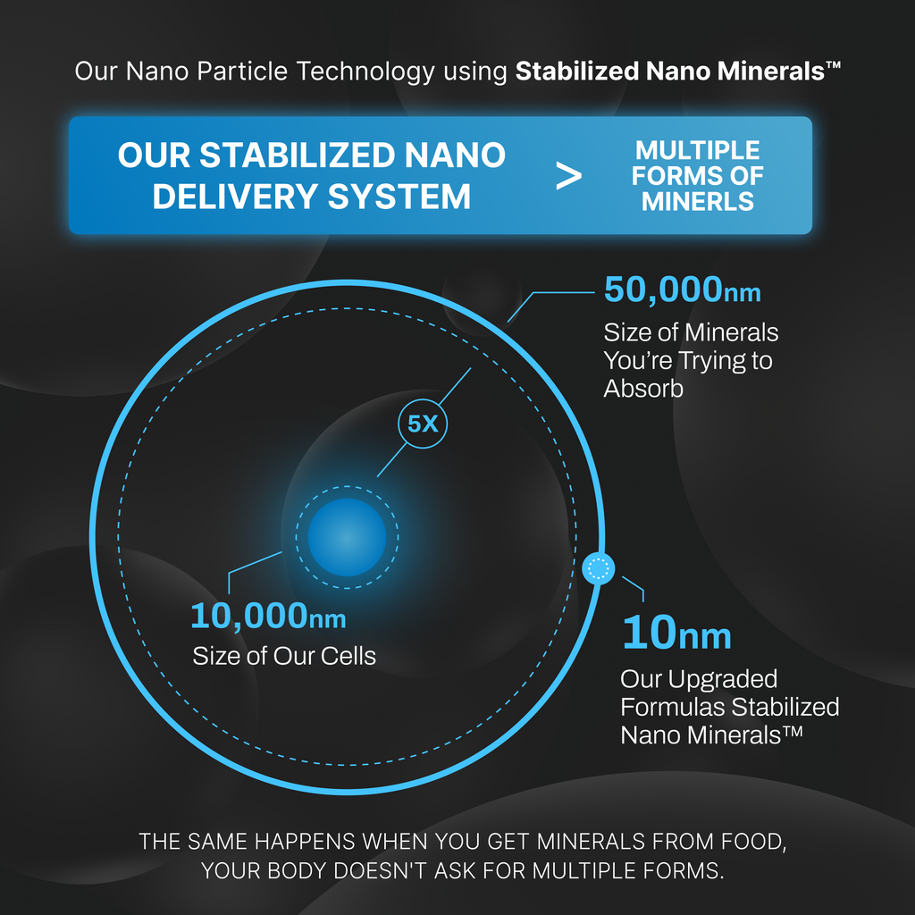 Free Upgraded Boron - Upgraded Formulas®