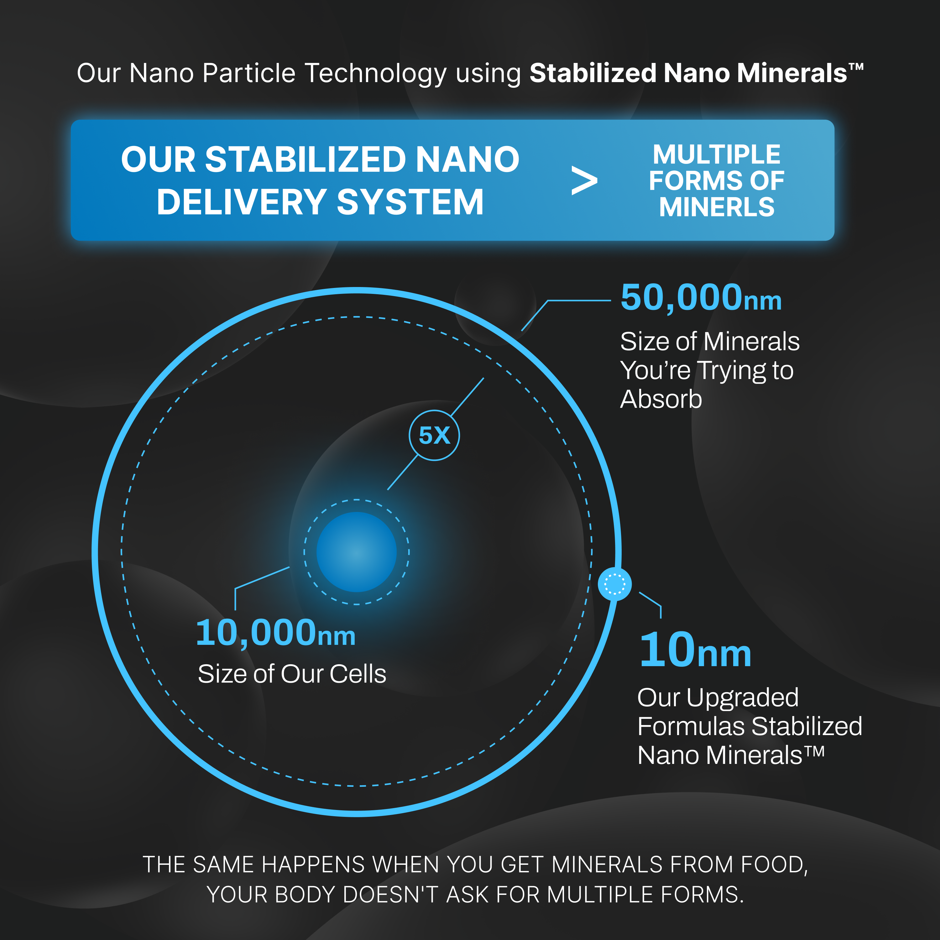 Free Upgraded Boron - Upgraded Formulas®