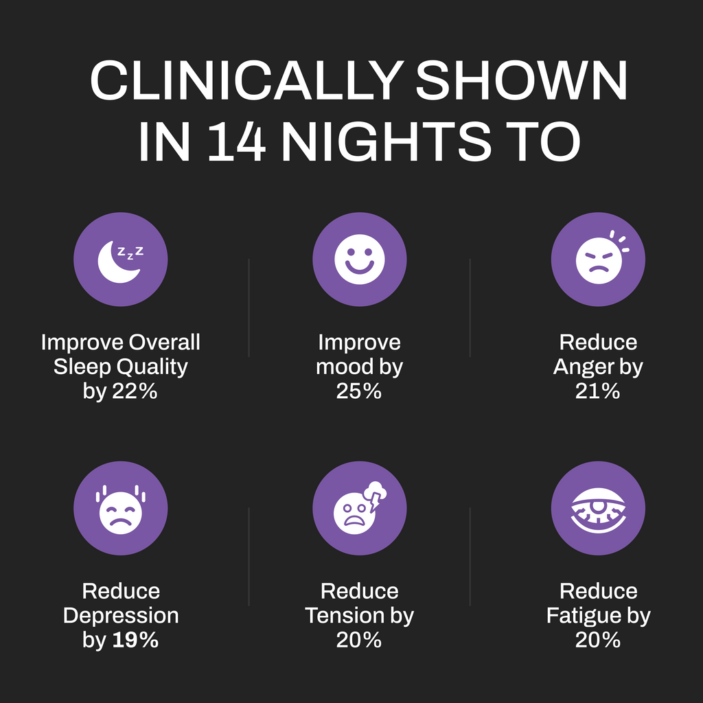 Upgraded Magnesium: Clinically Shown To Greatly Improve BOTH REM and Deep Sleep (Copy) - Upgraded Formulas®