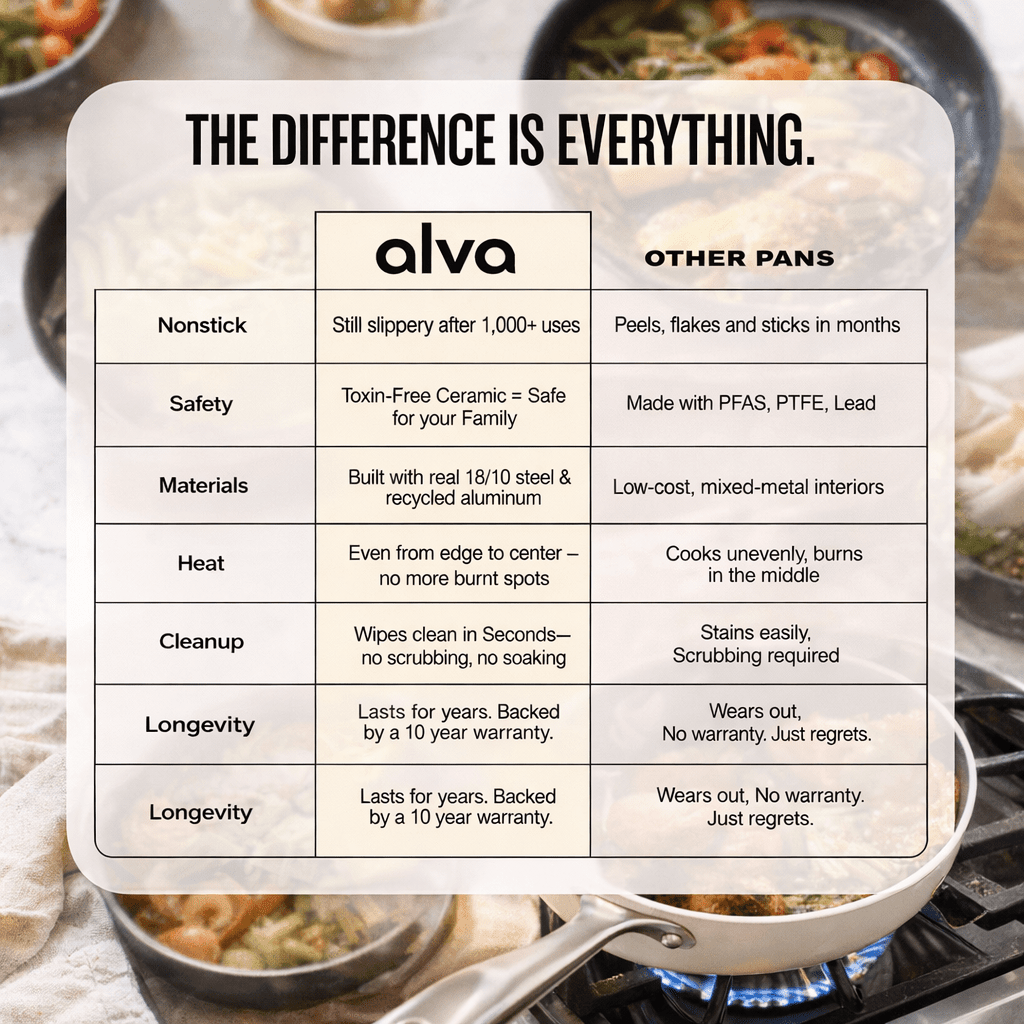 Maestro 6 - Piece Cookware Set - Alva Cookware